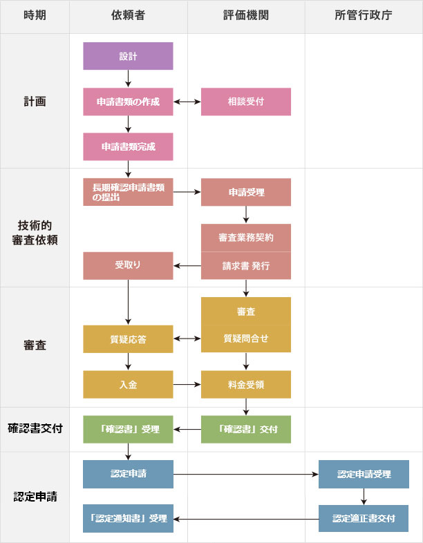 業務の流れ