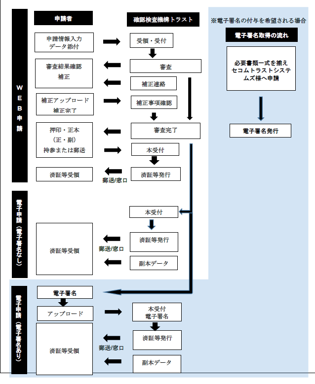 flow02